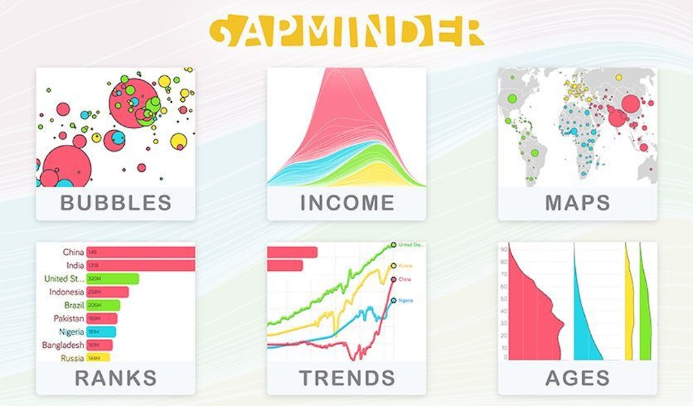 Gapminder